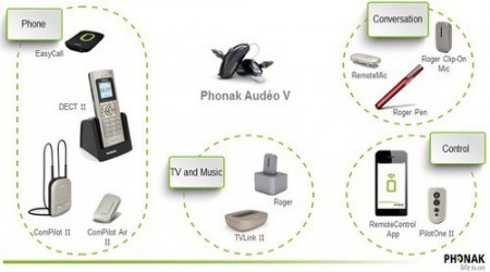 Phonak Accessories by Times Health Care